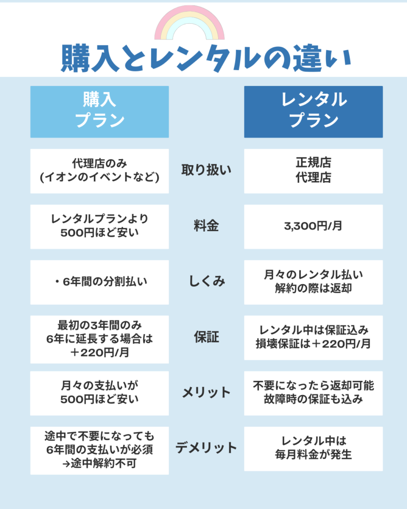 ハミングウォーター騙されたと感じやすい購入プランの仕組み