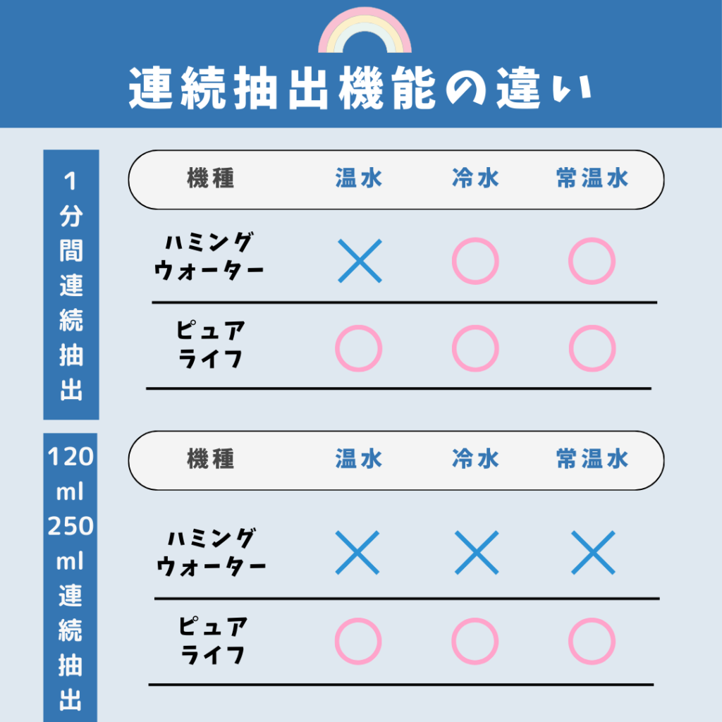 連続抽出機能の違い