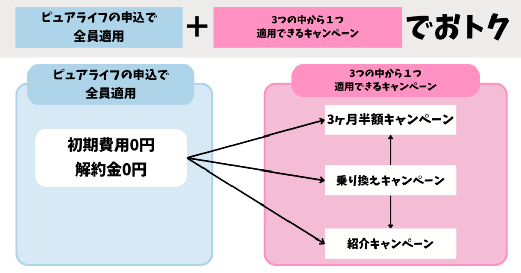 ウォータースタンドピュアライフキャンペーンのお得な使い方