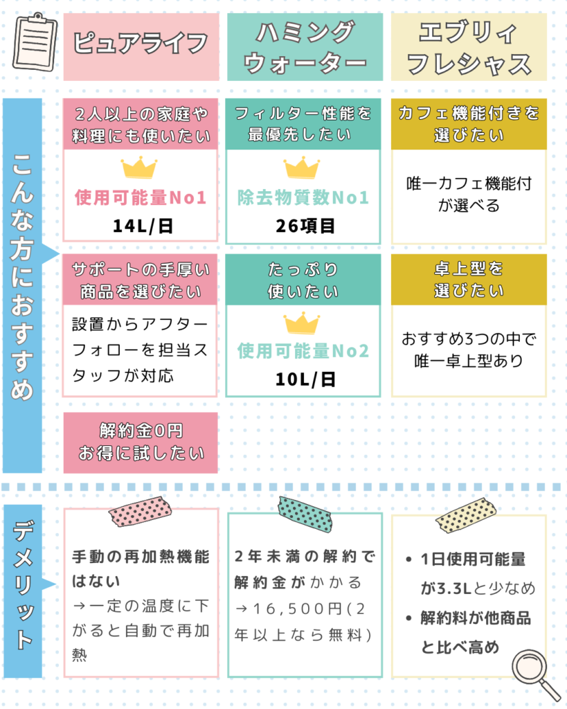 おすすめ3機種のメリットデメリットまとめ